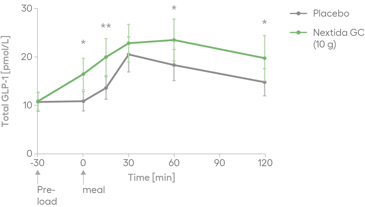 Figure 5D Figure 5D