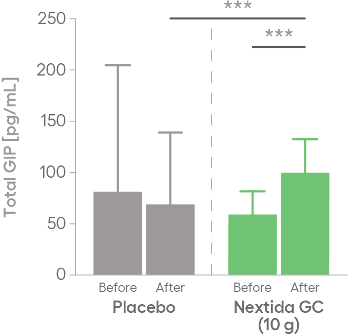 Figure 6B Figure 6B