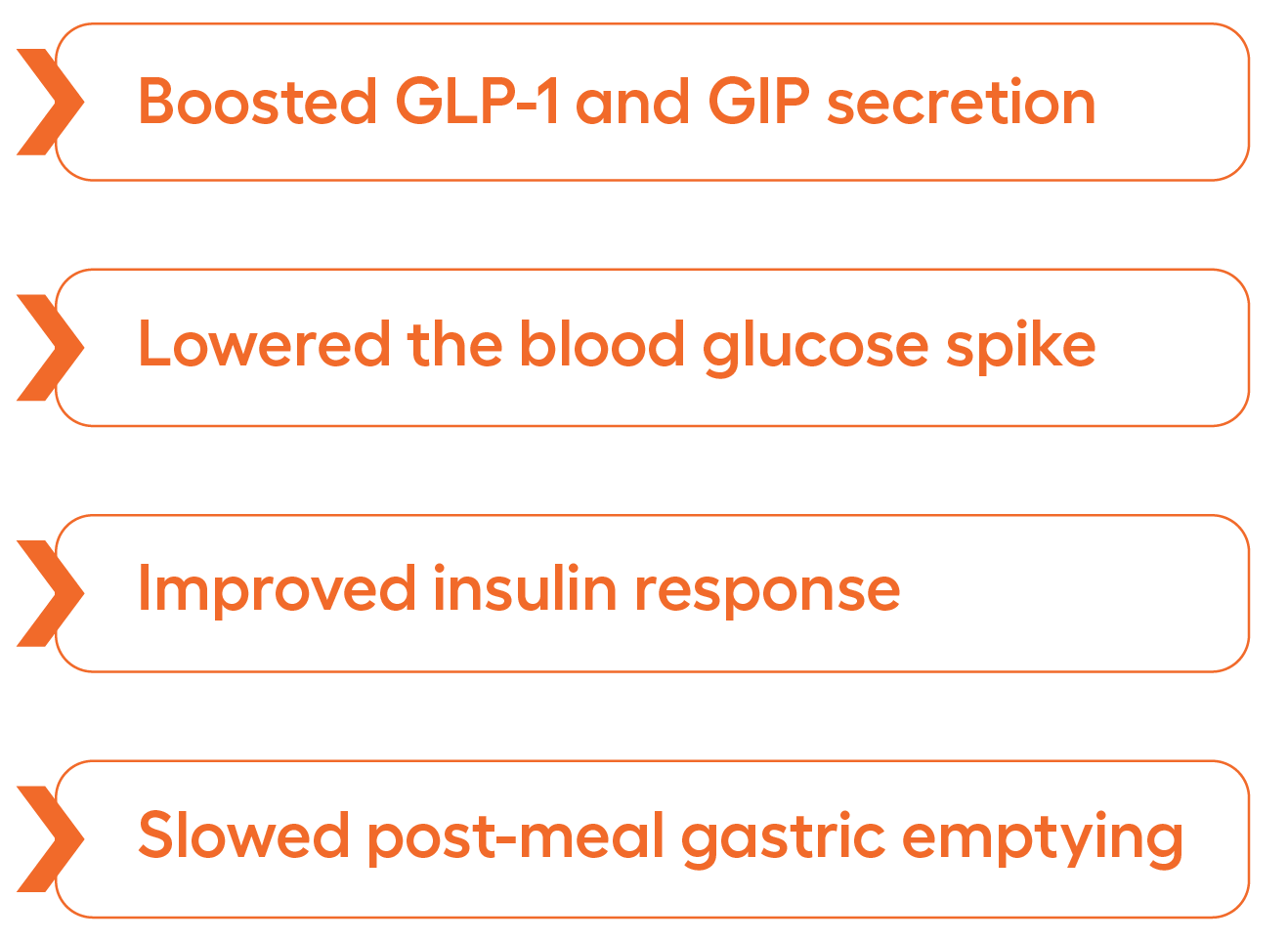 Nextida Gc Nextida GC reduces glucose spikes after meals in a natural way