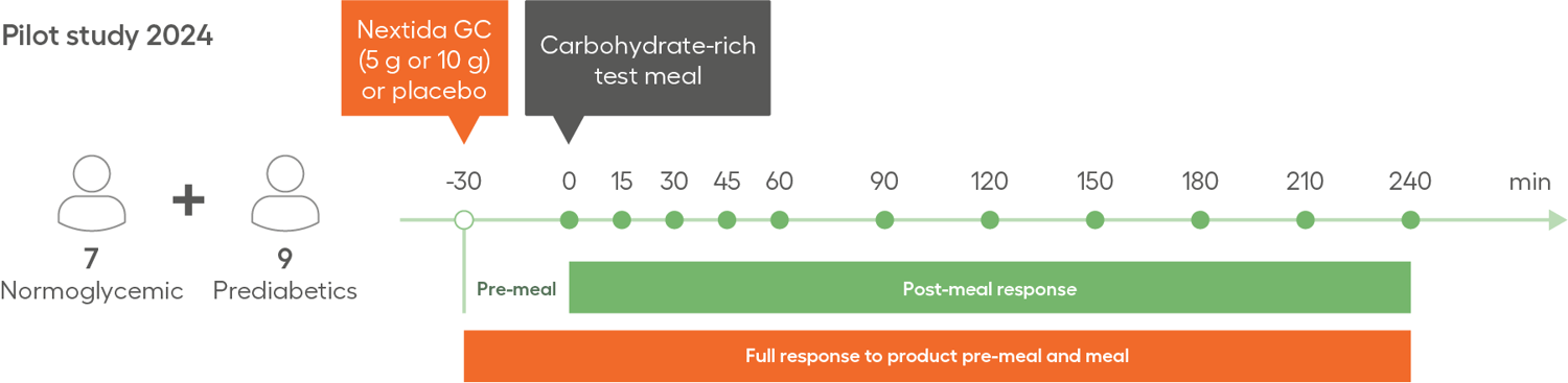 Landing Page and Graphs_21-04-2026_Fig 3.1 Landing Page and Graphs_21-04-2026_Fig 3.1